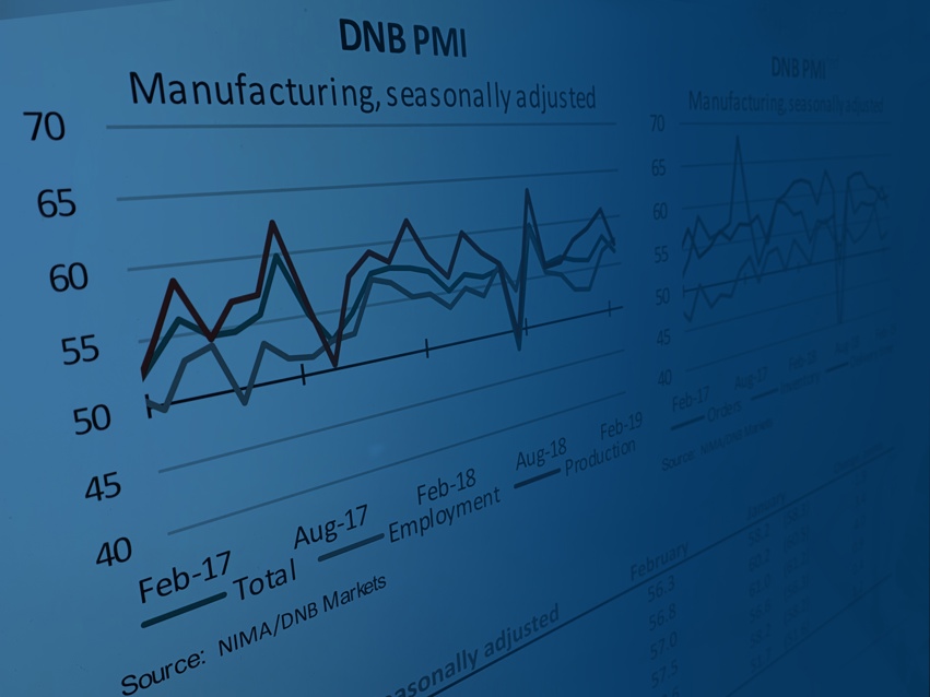 PMI for industrien avtok i oktober